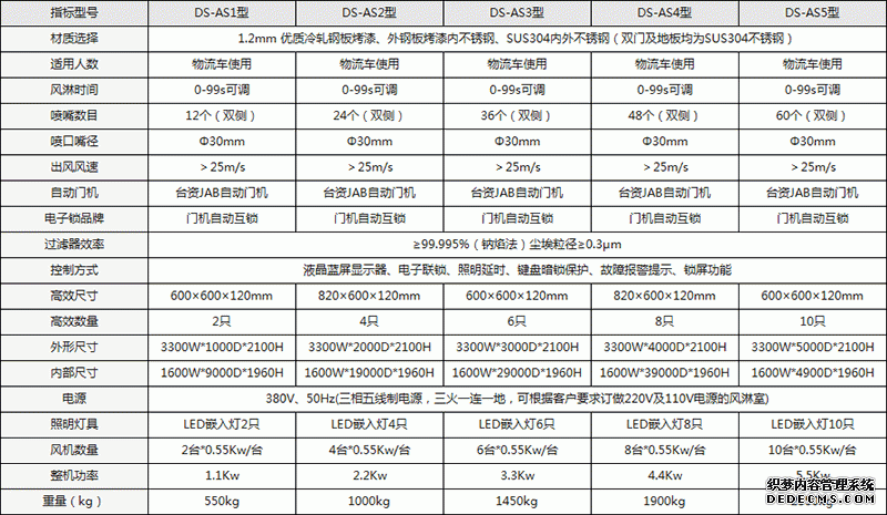 自動感應移門風淋室細節